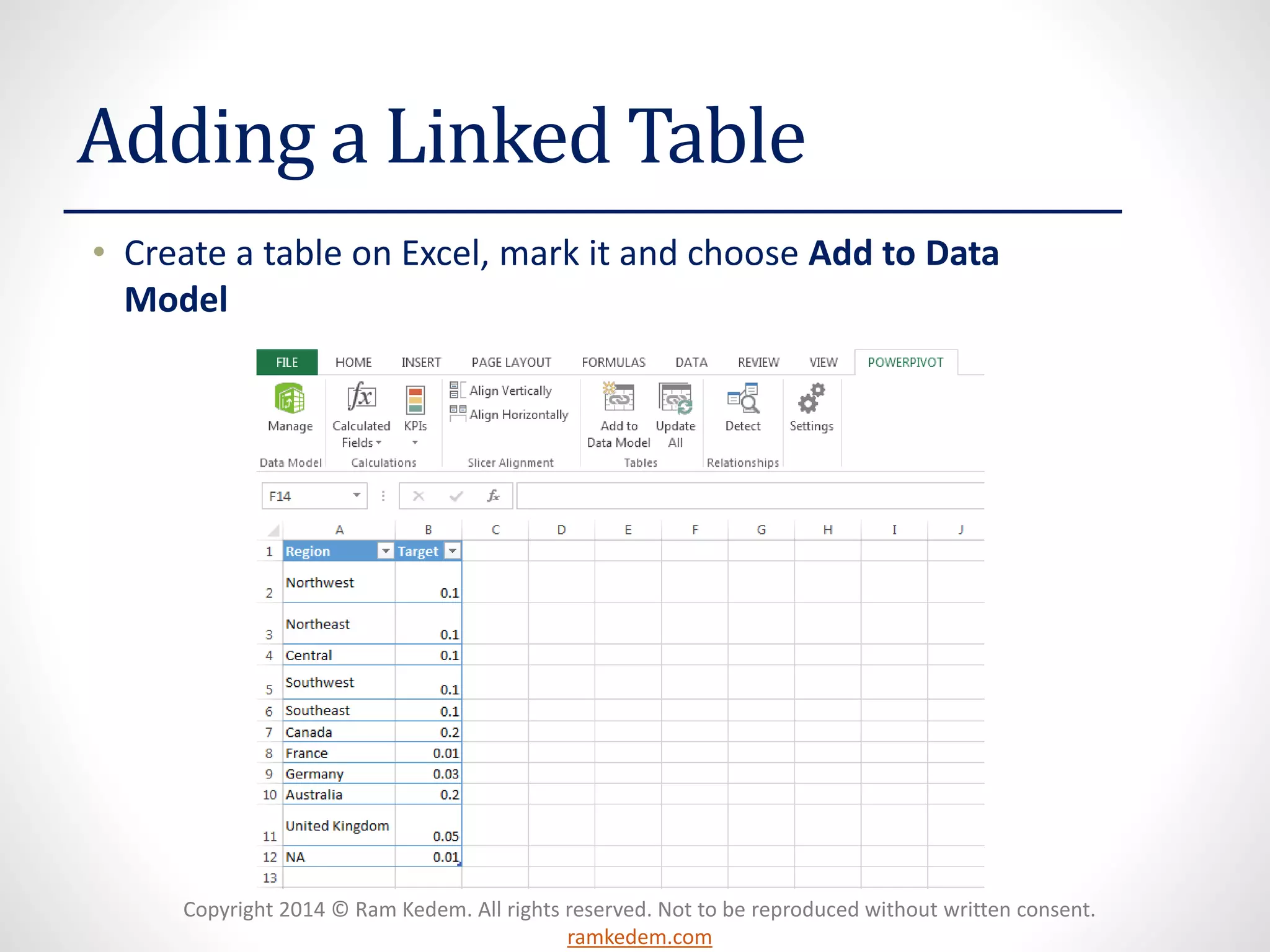 Copyright 2014 © Ram Kedem. All rights reserved. Not to be reproduced without written consent.
ramkedem.com
Adding a Linked Table
• Create a table on Excel, mark it and choose Add to Data
Model
 