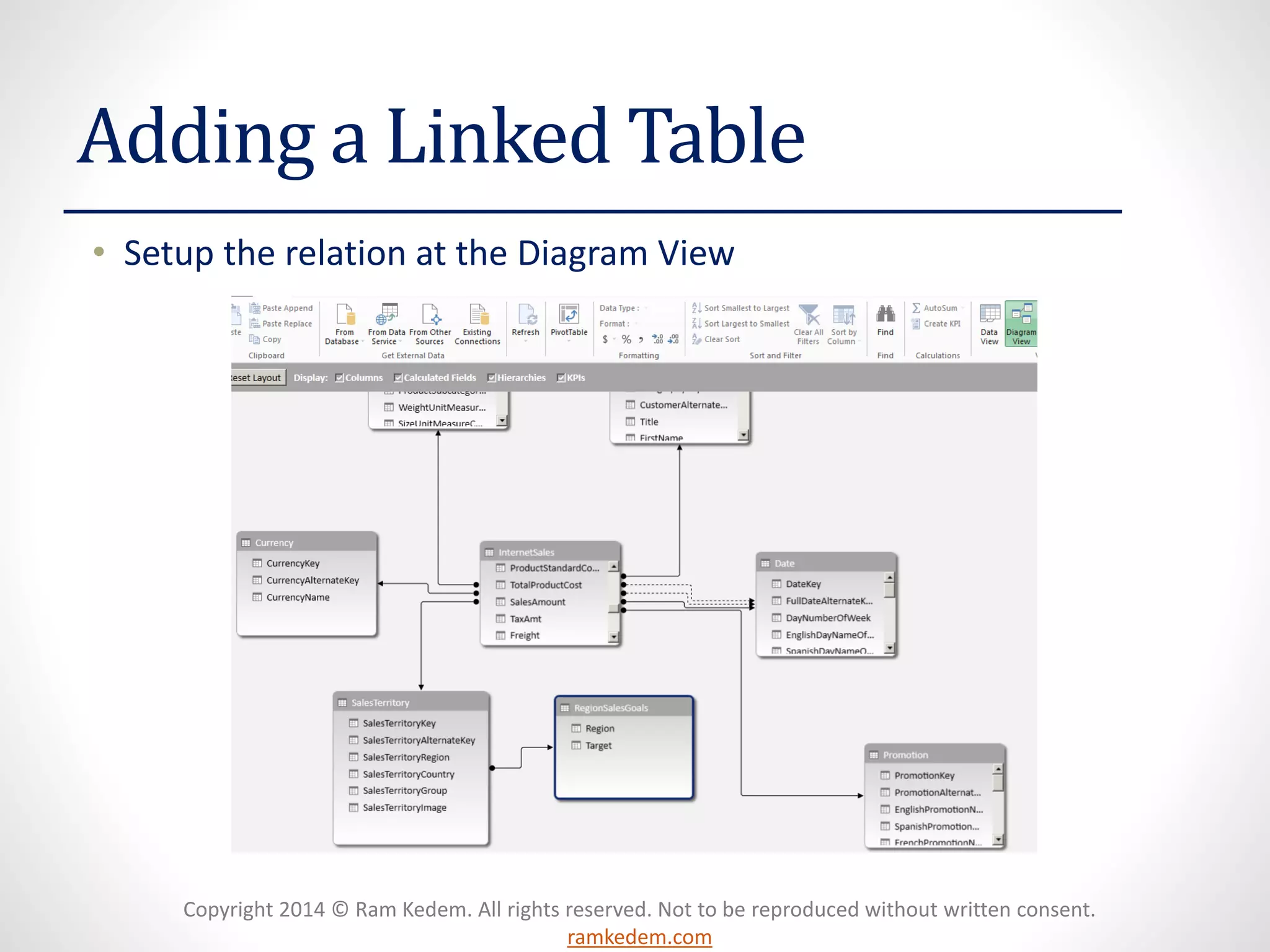 Copyright 2014 © Ram Kedem. All rights reserved. Not to be reproduced without written consent.
ramkedem.com
Adding a Linked Table
• Setup the relation at the Diagram View
 