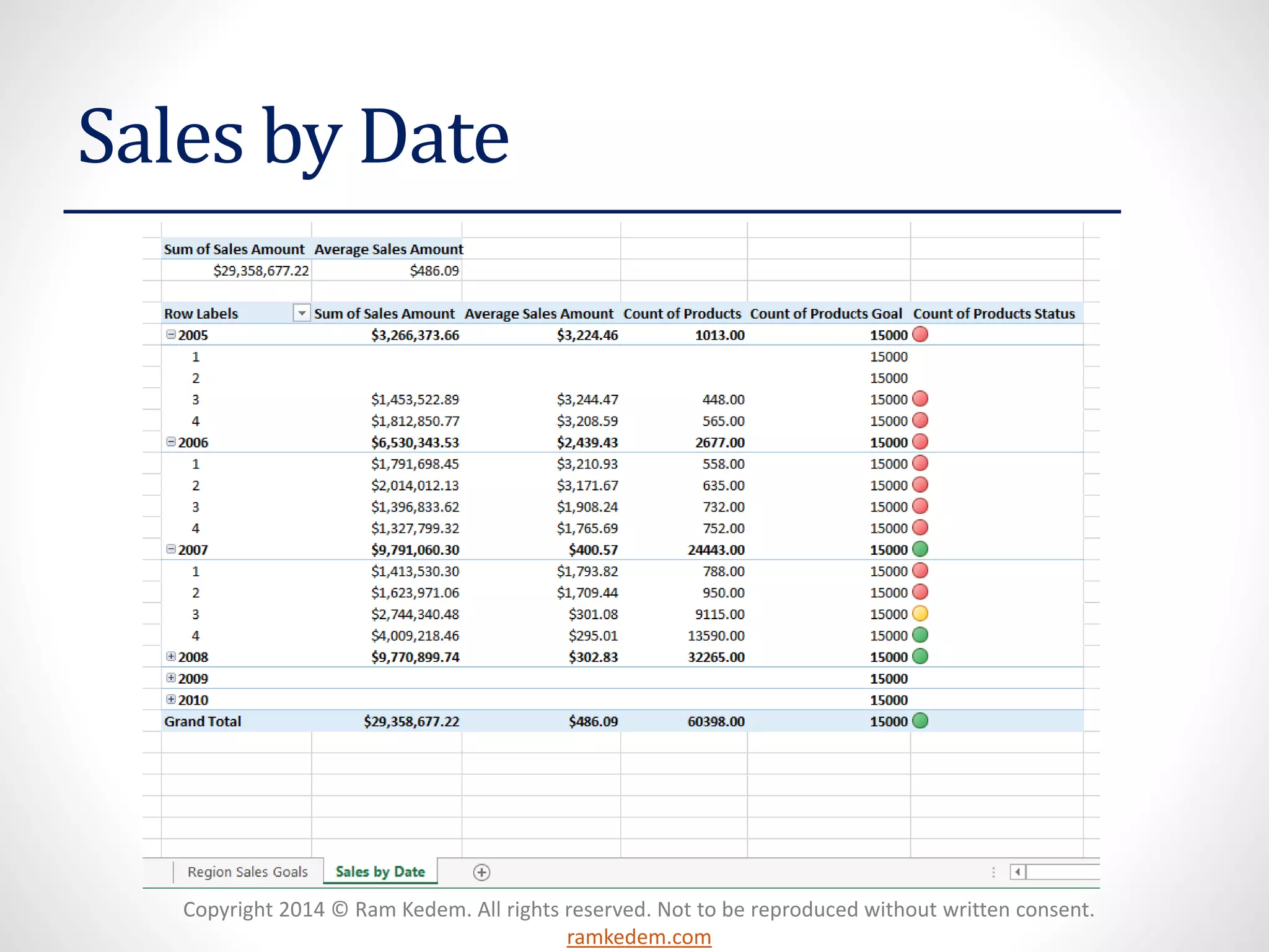 Copyright 2014 © Ram Kedem. All rights reserved. Not to be reproduced without written consent.
ramkedem.com
Sales by Date
 