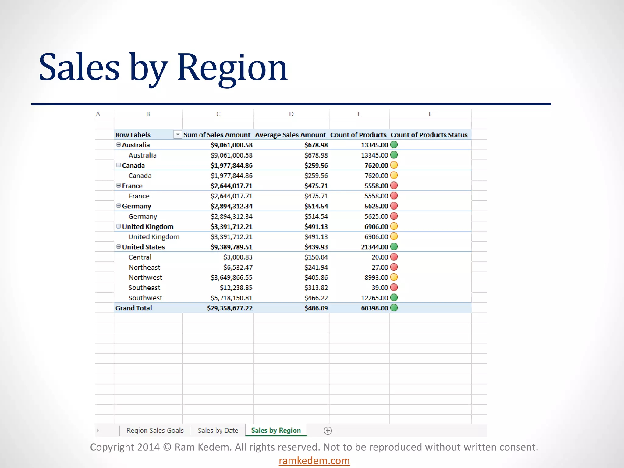 Copyright 2014 © Ram Kedem. All rights reserved. Not to be reproduced without written consent.
ramkedem.com
Sales by Region
 