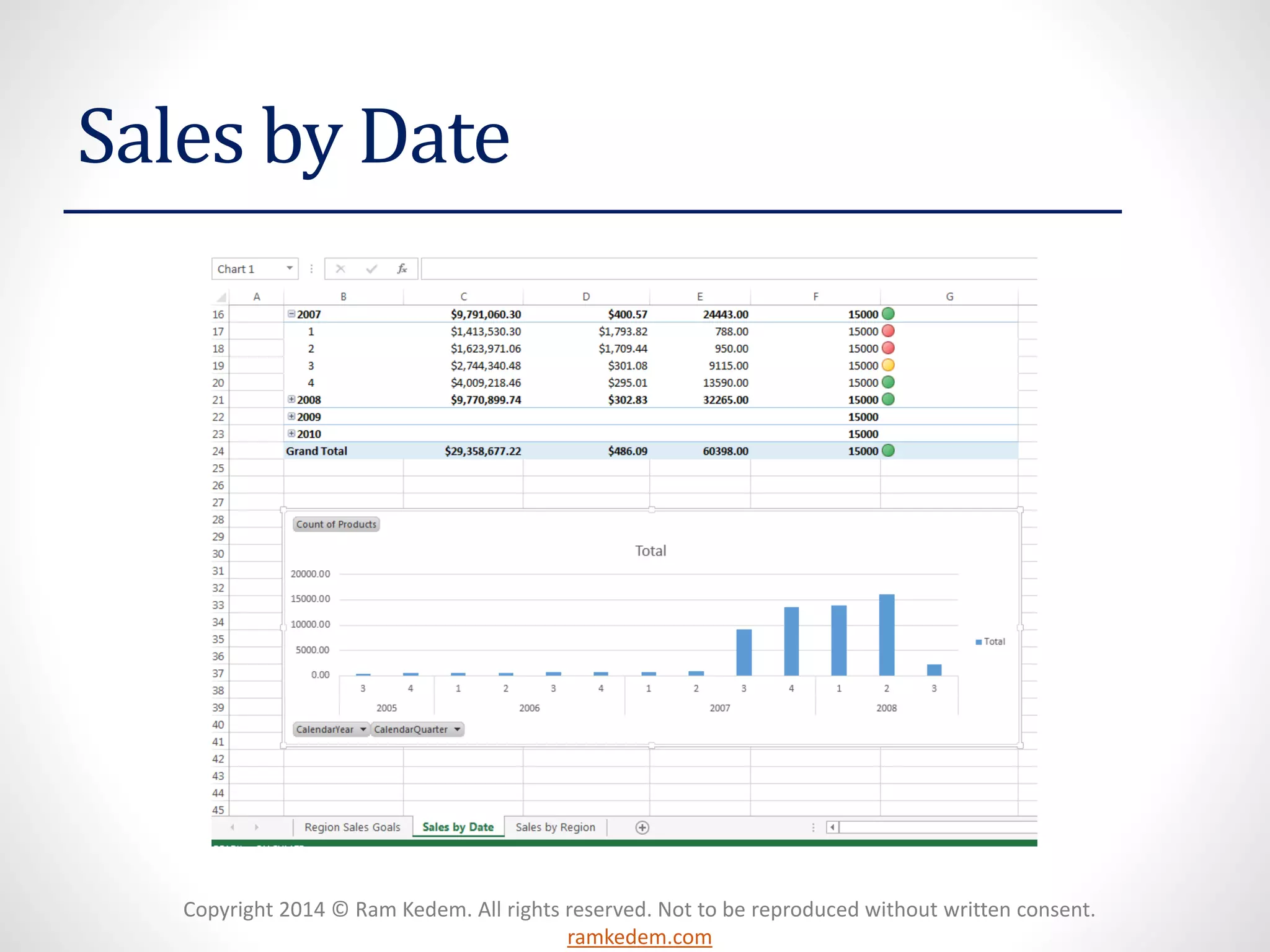 Copyright 2014 © Ram Kedem. All rights reserved. Not to be reproduced without written consent.
ramkedem.com
Sales by Date
 