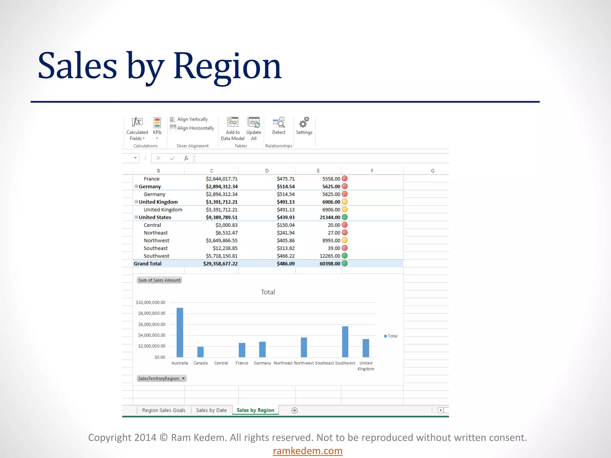 Copyright 2014 © Ram Kedem. All rights reserved. Not to be reproduced without written consent.
ramkedem.com
Sales by Region
 