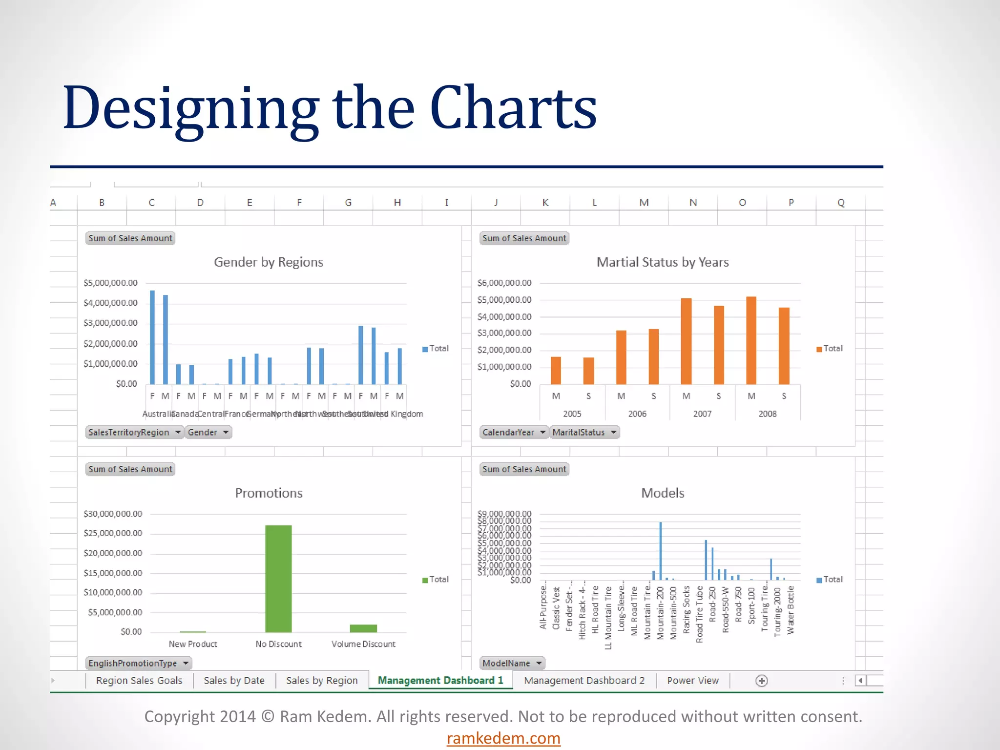 Copyright 2014 © Ram Kedem. All rights reserved. Not to be reproduced without written consent.
ramkedem.com
Designing the Charts
 