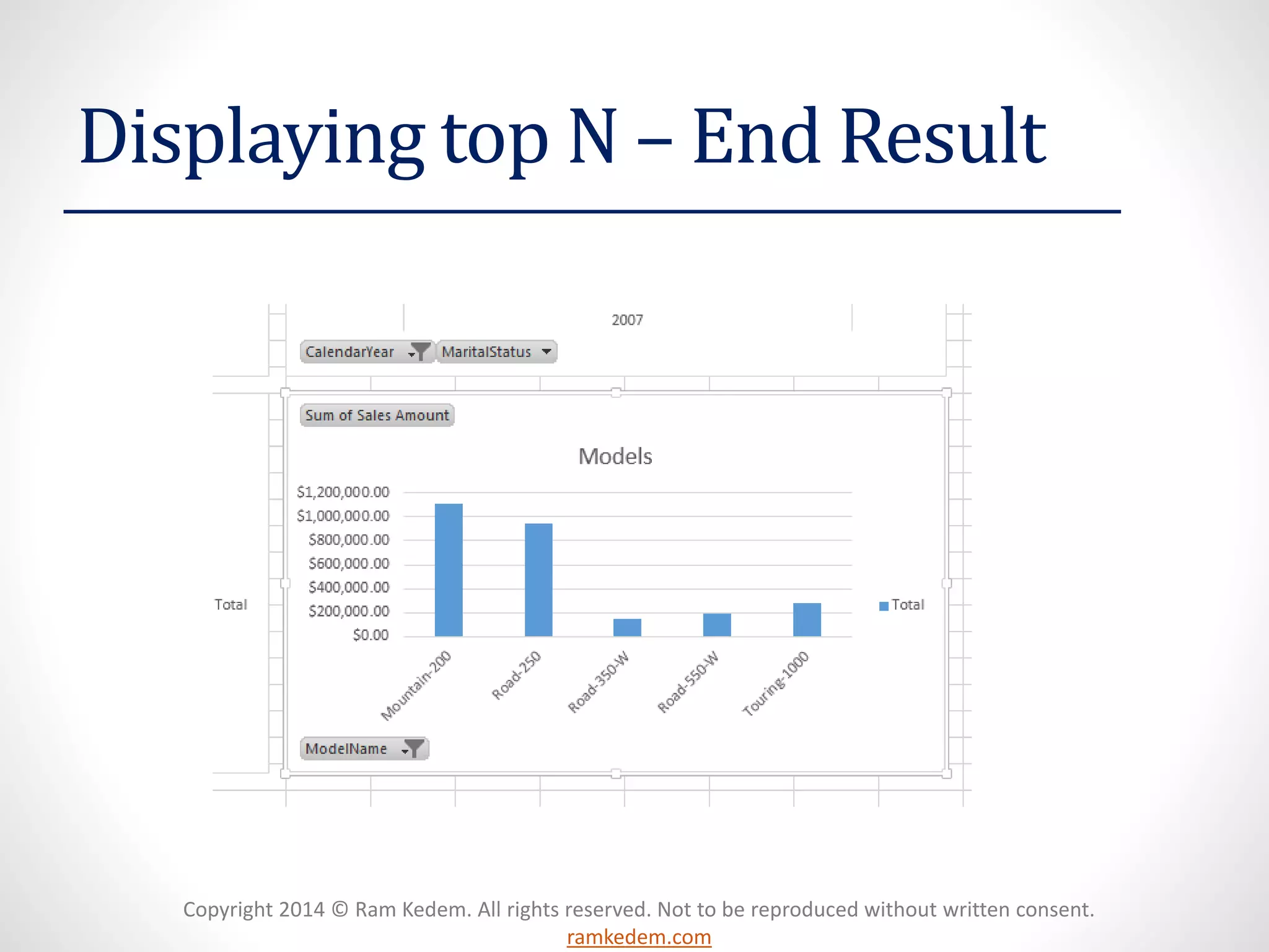 Copyright 2014 © Ram Kedem. All rights reserved. Not to be reproduced without written consent.
ramkedem.com
Displaying top N – End Result
 