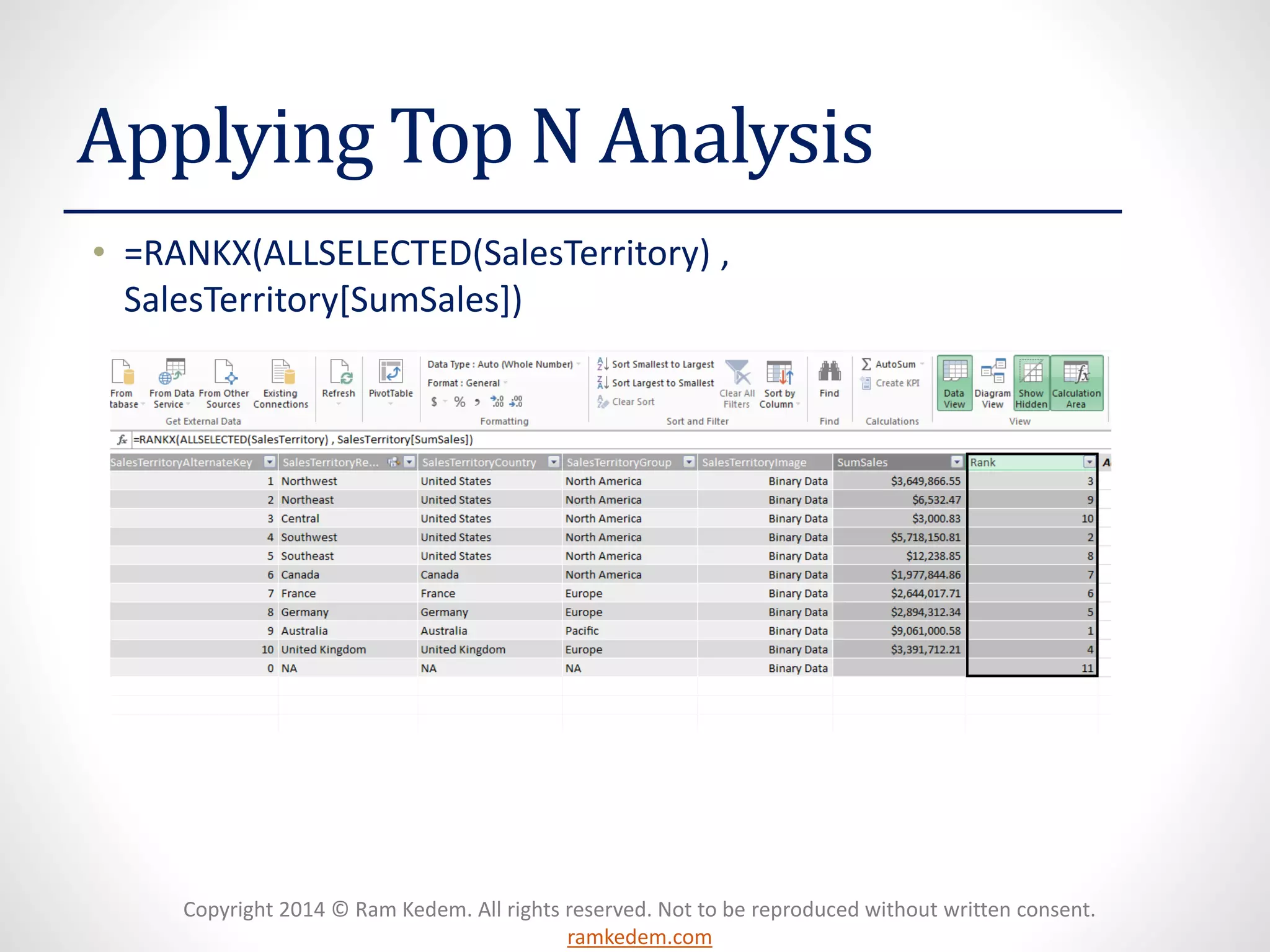 Copyright 2014 © Ram Kedem. All rights reserved. Not to be reproduced without written consent.
ramkedem.com
Applying Top N Analysis
• =RANKX(ALLSELECTED(SalesTerritory) ,
SalesTerritory[SumSales])
 