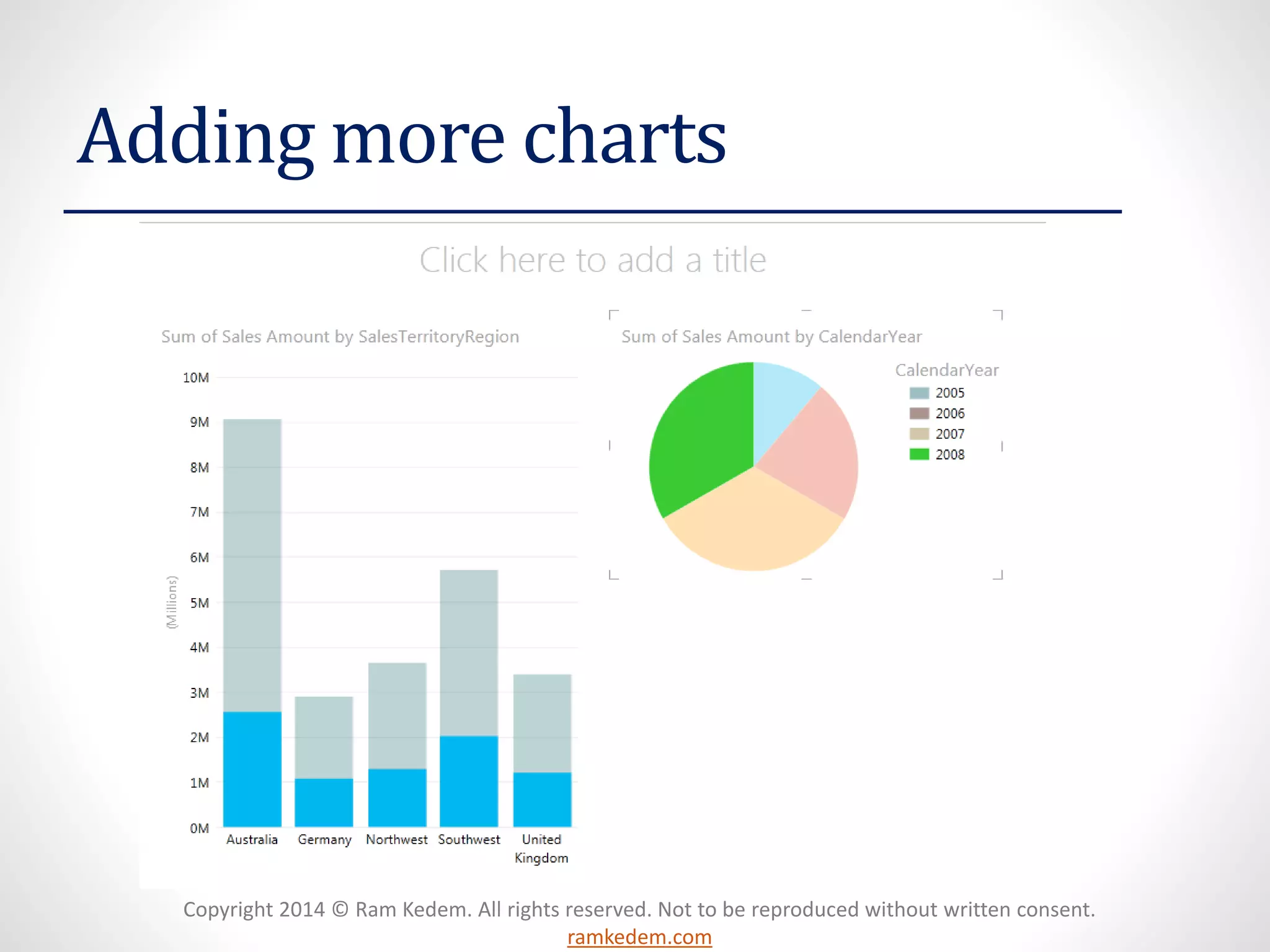 Copyright 2014 © Ram Kedem. All rights reserved. Not to be reproduced without written consent.
ramkedem.com
Adding more charts
 