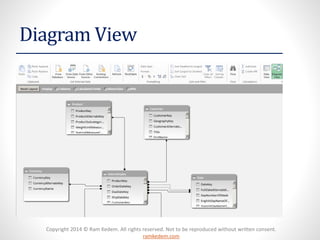 Copyright 2014 © Ram Kedem. All rights reserved. Not to be reproduced without written consent.
ramkedem.com
Diagram View
 