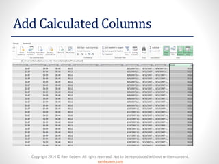 Copyright 2014 © Ram Kedem. All rights reserved. Not to be reproduced without written consent.
ramkedem.com
Add Calculated Columns
 