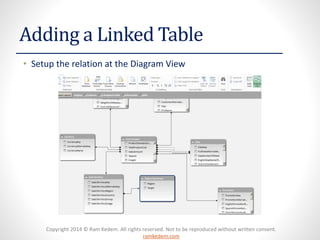 Copyright 2014 © Ram Kedem. All rights reserved. Not to be reproduced without written consent.
ramkedem.com
Adding a Linked Table
• Setup the relation at the Diagram View
 