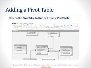 Copyright 2014 © Ram Kedem. All rights reserved. Not to be reproduced without written consent.
ramkedem.com
Adding a Pivot Table
• Click on the PivotTable button and choose PivotTable
 