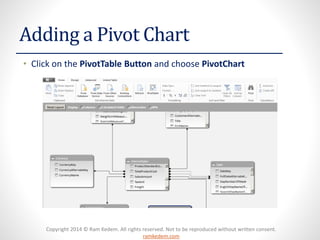 Copyright 2014 © Ram Kedem. All rights reserved. Not to be reproduced without written consent.
ramkedem.com
Adding a Pivot Chart
• Click on the PivotTable Button and choose PivotChart
 
