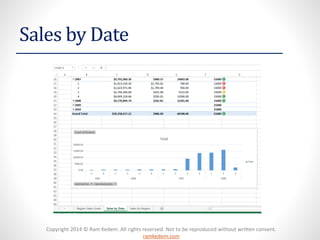 Copyright 2014 © Ram Kedem. All rights reserved. Not to be reproduced without written consent.
ramkedem.com
Sales by Date
 