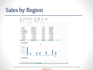 Copyright 2014 © Ram Kedem. All rights reserved. Not to be reproduced without written consent.
ramkedem.com
Sales by Region
 