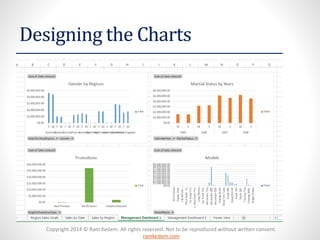 Copyright 2014 © Ram Kedem. All rights reserved. Not to be reproduced without written consent.
ramkedem.com
Designing the Charts
 