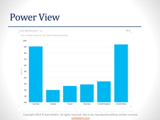 Copyright 2014 © Ram Kedem. All rights reserved. Not to be reproduced without written consent.
ramkedem.com
Power View
 