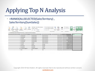 Copyright 2014 © Ram Kedem. All rights reserved. Not to be reproduced without written consent.
ramkedem.com
Applying Top N Analysis
• =RANKX(ALLSELECTED(SalesTerritory) ,
SalesTerritory[SumSales])
 
