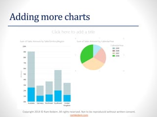 Copyright 2014 © Ram Kedem. All rights reserved. Not to be reproduced without written consent.
ramkedem.com
Adding more charts
 