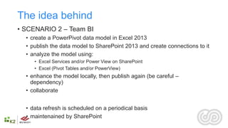 The idea behind
• SCENARIO 2 – Team BI
  • create a PowerPivot data model in Excel 2013
  • publish the data model to Shar...