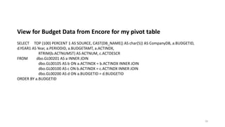 20 
View for Budget Data from Encore for my pivot table 
SELECT TOP (100) PERCENT 1 AS SOURCE, CAST(DB_NAME() AS char(5)) AS CompanyDB, a.BUDGETID, 
d.YEAR1 AS Year, a.PERIODID, a.BUDGETAMT, a.ACTINDX, 
RTRIM(b.ACTNUMST) AS ACTNUM, c.ACTDESCR 
FROM dbo.GL00201 AS a INNER JOIN 
dbo.GL00105 AS b ON a.ACTINDX = b.ACTINDX INNER JOIN 
dbo.GL00100 AS c ON b.ACTINDX = c.ACTINDX INNER JOIN 
dbo.GL00200 AS d ON a.BUDGETID = d.BUDGETID 
ORDER BY a.BUDGETID 
 