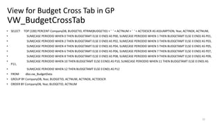 View for Budget Cross Tab in GP 
VW_BudgetCrossTab 
• SELECT TOP (100) PERCENT CompanyDB, BUDGETID, RTRIM(BUDGETID) + ' ' + ACTNUM + ' ' + ACTDESCR AS ASSUMPTION, Year, ACTINDX, ACTNUM, 
• SUM(CASE PERIODID WHEN 0 THEN BUDGETAMT ELSE 0 END) AS P00, SUM(CASE PERIODID WHEN 1 THEN BUDGETAMT ELSE 0 END) AS P01, 
• SUM(CASE PERIODID WHEN 2 THEN BUDGETAMT ELSE 0 END) AS P02, SUM(CASE PERIODID WHEN 3 THEN BUDGETAMT ELSE 0 END) AS P03, 
• SUM(CASE PERIODID WHEN 4 THEN BUDGETAMT ELSE 0 END) AS P04, SUM(CASE PERIODID WHEN 5 THEN BUDGETAMT ELSE 0 END) AS P05, 
• SUM(CASE PERIODID WHEN 6 THEN BUDGETAMT ELSE 0 END) AS P06, SUM(CASE PERIODID WHEN 7 THEN BUDGETAMT ELSE 0 END) AS P07, 
• SUM(CASE PERIODID WHEN 8 THEN BUDGETAMT ELSE 0 END) AS P08, SUM(CASE PERIODID WHEN 9 THEN BUDGETAMT ELSE 0 END) AS P09, 
• SUM(CASE PERIODID WHEN 10 THEN BUDGETAMT ELSE 0 END) AS P10, SUM(CASE PERIODID WHEN 11 THEN BUDGETAMT ELSE 0 END) AS 
P11, 
• SUM(CASE PERIODID WHEN 12 THEN BUDGETAMT ELSE 0 END) AS P12 
• FROM dbo.vw_BudgetData 
• GROUP BY CompanyDB, Year, BUDGETID, ACTNUM, ACTINDX, ACTDESCR 
• ORDER BY CompanyDB, Year, BUDGETID, ACTNUM 
22 
 