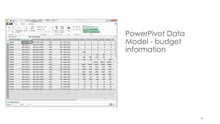 26 
PowerPivot Data 
Model - budget 
information 
 