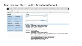 35 
Time Line and Slicer – pulled Tasks from Outlook - 
 