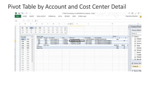 Pivot Table by Account and Cost Center Detail 
 