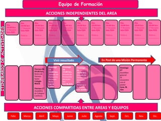 Equipo de Formación

                                                                           ACCIONES INDEPENDIENTES DEL AREA

                                         Día.             Día.              Día.             Día.             Día.             Día.             Día.             Día.             Día.             Día.
                            Día.         20:00 hrs        20:00 hrs         20:00 hrs        20:00 hrs        20:00 hrs        20:00 hrs        20:00 hrs        20:00 hrs        20:00 hrs        20:00 hrs
ITINERARIO DE ACTIVIDADES




                            20:00 hrs    1º Reunión       1º Reunión        1º Reunión       1º Reunión       1º Reunión       1º Reunión       1º Reunión       1º Reunión       1º Reunión       1º Reunión
                            1º Reunión   Sala PJDI        Sala PJDI         Sala PJDI        Sala PJDI        Sala PJDI        Sala PJDI        Sala PJDI        Sala PJDI        Sala PJDI        Sala PJDI
                            Sala PJDI
                                         Visita a:        Visita a:         Visita a:        Visita a:        Visita a:        Visita a:        Visita a:        Visita a:        Visita a:        Visita a:
                                         ______________   ______________    ______________   ______________   ______________   ______________   _____________    ______________   ______________   ______________

                                         ______________   ______________    ______________   ______________   ______________   ______________   ______________   ______________   ______________   ______________




                                                                                  Vivir resucitado                                          En Post de una Misión Permanente

                                                                            Domingo          Domingo          Domingo                                            Domingo
                                                          Viernes 06        13               10               01                                                 07
                                                          09:00 hrs.        15:00 hrs.       15:00 hrs.       15:00 hrs.                                         Asamblea
                                                          Retiro de         Jornada de       Jornada de       Jornada de                                         general
                                                          Viernes           Formación        Formación        Formación                                          Al
                                                          Santo             decanato         decanato         decanato                                           encuentro
                                                          Colegio           Norte            Sur              Alto                                               con el
                                                          MAUX              Col. O.          Col. M.AUX.      Hospicio y                                         pastor
                                                                            Labbè                             la Pampa                                           Gym. M.
                                                          Viernes 27
                                                                                                              Col. matilla                                       Aux
                                                          Asamblea
                                                          de Colegios
                                                          Católicos.




                                                          ACCIONES COMPARTIDAS ENTRE AREAS Y EQUIPOS
                                Febr.       Marzo              Abril            Mayo              Junio             Julio          Agosto            Sept.            Oct.             Nov.             Dic.
 