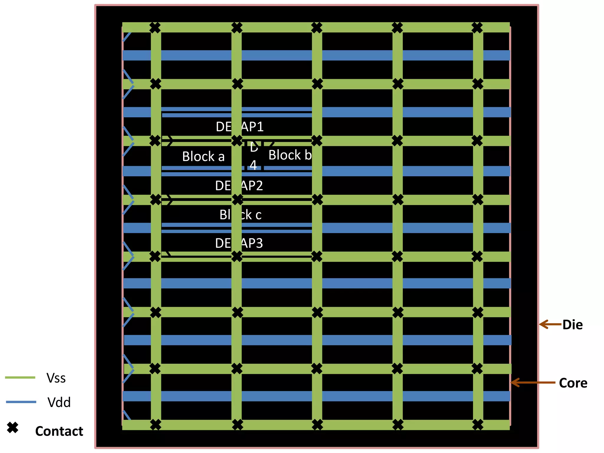 DECAP1
                   D
          Block a     Block b
                   4
               DECAP2
               Block c
              DECAP3




                                Die


 Vss                            Core
 Vdd
Contact
 