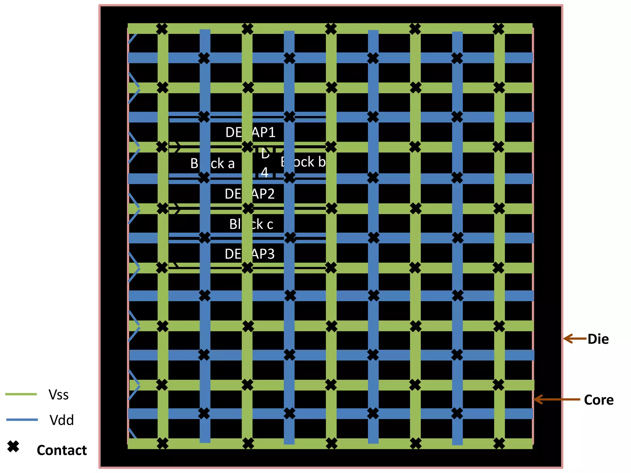 DECAP1
                   D
          Block a     Block b
                   4
               DECAP2
               Block c
              DECAP3




                                Die


 Vss                            Core
 Vdd
Contact
 