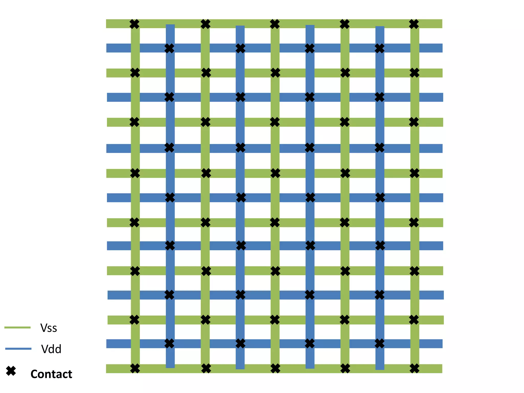 Vss
 Vdd
Contact
 