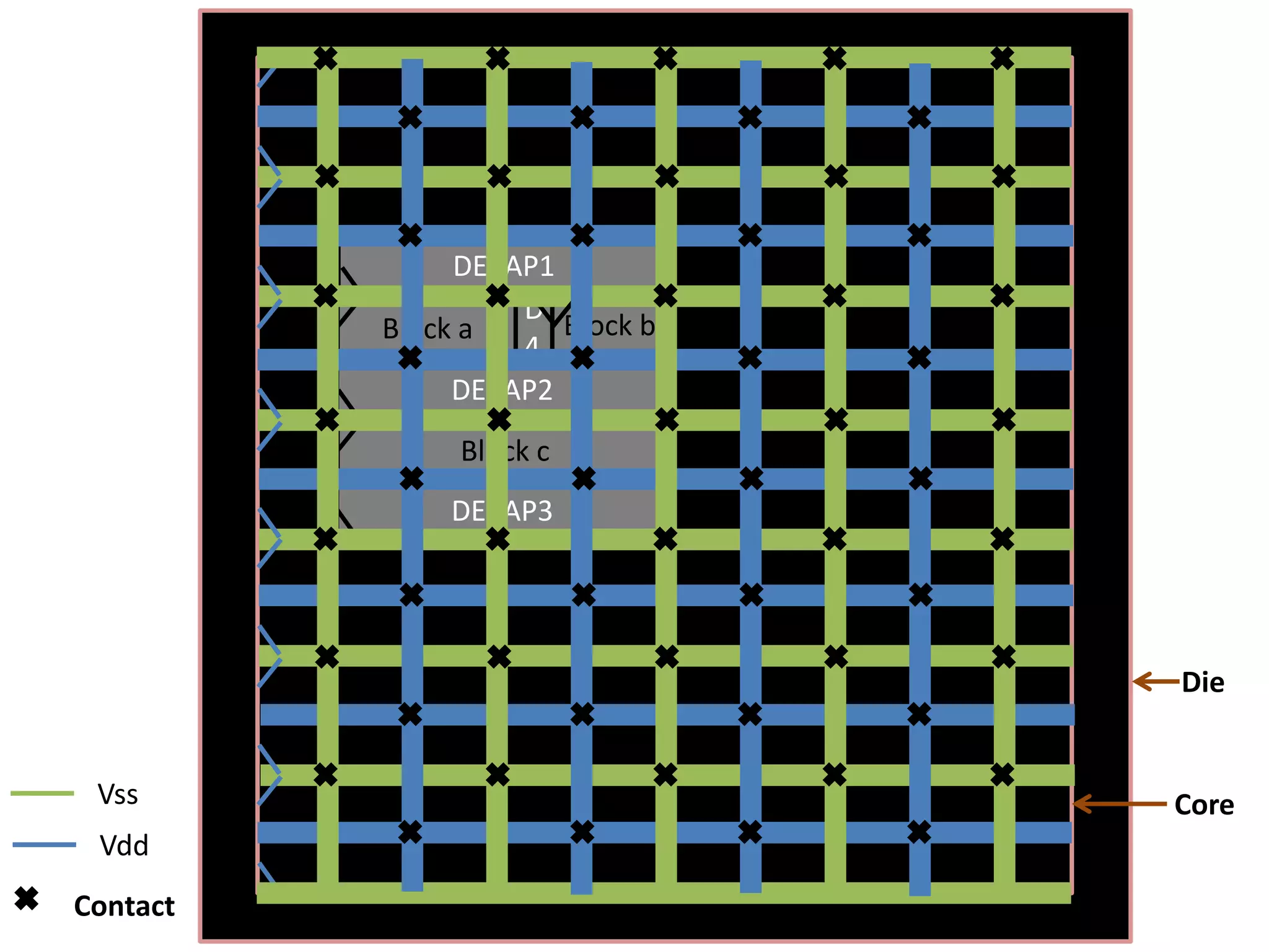DECAP1
                   D
          Block a     Block b
                   4
               DECAP2
               Block c
              DECAP3




                                Die


 Vss                            Core
 Vdd
Contact
 