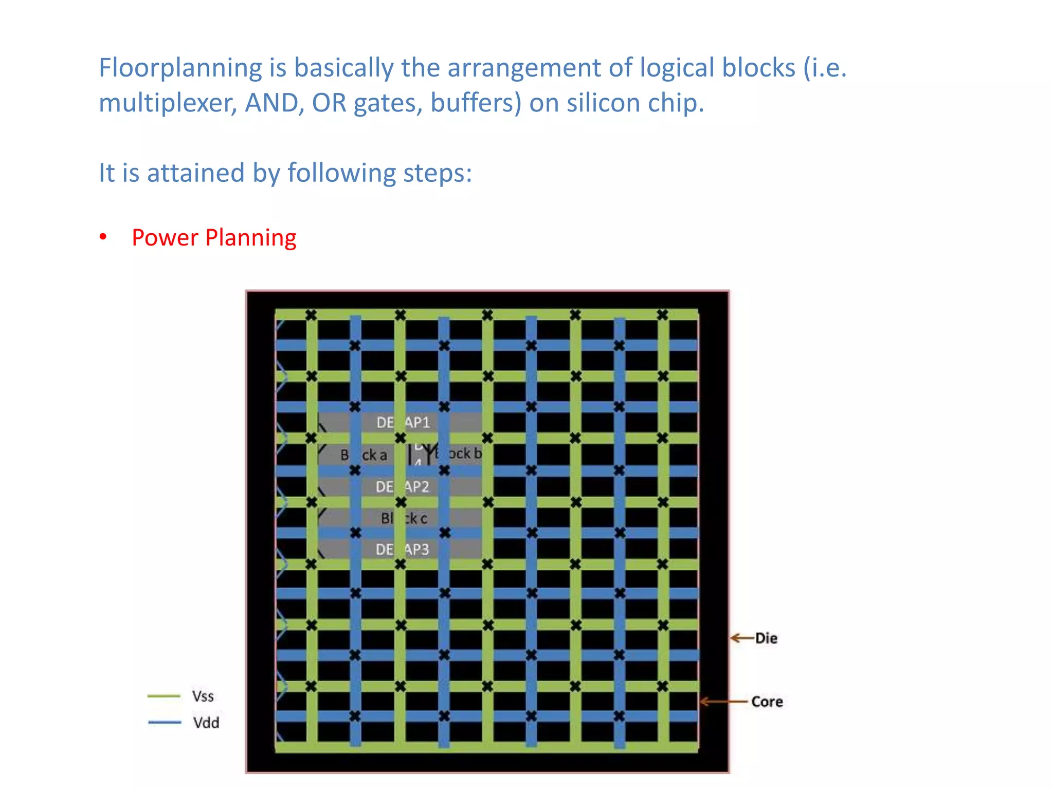 Floorplanning is basically the arrangement of logical blocks (i.e.
multiplexer, AND, OR gates, buffers) on silicon chip.

It is attained by following steps:

• Power Planning
 