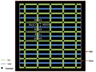 DECAP1
                   D
          Block a     Block b
                   4
               DECAP2
               Block c
              DECAP3




                                Die


 Vss                            Core
 Vdd
Contact
 
