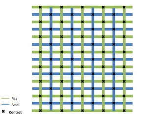 Vss
 Vdd
Contact
 