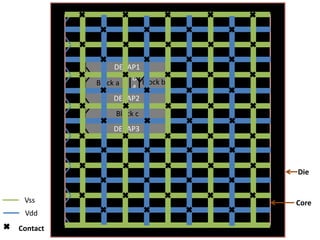 DECAP1
                   D
          Block a     Block b
                   4
               DECAP2
               Block c
              DECAP3




                                Die


 Vss                            Core
 Vdd
Contact
 