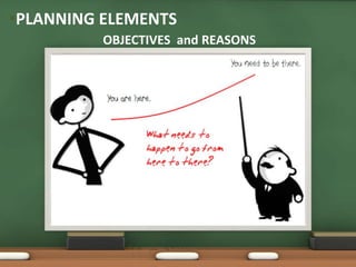 •PLANNING ELEMENTS 
OBJECTIVES and REASONS 
 