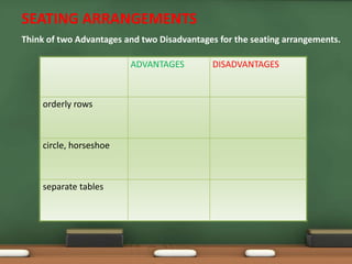SEATING ARRANGEMENTS 
Think of two Advantages and two Disadvantages for the seating arrangements. 
ADVANTAGES DISADVANTAGES 
orderly rows 
circle, horseshoe 
separate tables 
 