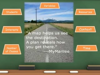 Students 
Interests 
Number 
of Classes 
Resources 
Context 
Time 
Variables 
 