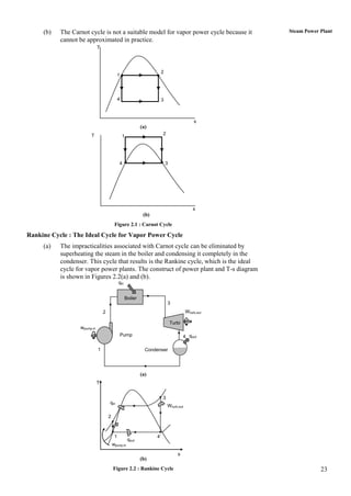 (b)   The Carnot cycle is not a suitable model for vapor power cycle because it                   Steam Power Plant
           cannot be approximated in practice.
                             T




                                                                         2
                                              1




                                              4                          3



                                                                                               s
                                                             (a)
                       T                                                 2
                                                  1




                                              4                              3




                                                                                              s
                                                              (b)
                                          Figure 2.1 : Carnot Cycle

Rankine Cycle : The Ideal Cycle for Vapor Power Cycle
     (a)   The impracticalities associated with Carnot cycle can be eliminated by
           superheating the steam in the boiler and condensing it completely in the
           condenser. This cycle that results is the Rankine cycle, which is the ideal
           cycle for vapor power plants. The construct of power plant and T-s diagram
           is shown in Figures 2.2(a) and (b).
                                              qin


                                                    Boiler
                                                                             3
                                 2                                                        W turb,out

                                                                                 Turbi
                  wpump,in                                                       ne
                                                  Pump                                   4 qout

                             1                                 Condenser




                                                             (a)
                             T


                                                                         3
                                     qin
                                                                             W turb,out

                                     2



                                          1                         4’
                                                      qout
                                         wpunp,in

                                                                                    s
                                                             (b)
                                         Figure 2.2 : Rankine Cycle                                                23
 