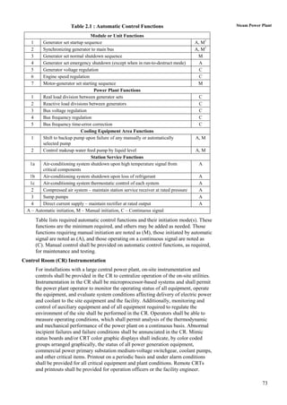 Table 2.1 : Automatic Control Functions                                 Steam Power Plant

                                 Module or Unit Functions
   1    Generator set startup sequence                                                A, M1
   2    Synchronizing generator to main bus                                           A, M1
   3    Generator set normal shutdown sequence                                         M
   4    Generator set emergency shutdown (except when in run-to-destruct mode)          A
   5    Generator voltage regulation                                                    C
   6    Engine speed regulation                                                         C
   7    Motor-generator set starting sequence                                          M
                                   Power Plant Functions
   1    Real load division between generator sets                                      C
   2    Reactive load divisions between generators                                     C
   3    Bus voltage regulation                                                         C
   4    Bus frequency regulation                                                       C
   5    Bus frequency time-error correction                                            C
                            Cooling Equipment Area Functions
   1    Shift to backup pump upon failure of any manually or automatically            A, M
        selected pump
   2    Control makeup water feed pump by liquid level                                A, M
                                 Station Service Functions
  1a    Air-conditioning system shutdown upon high temperature signal from             A
        critical components
  1b    Air-conditioning system shutdown upon loss of refrigerant                      A
  1c    Air-conditioning system thermostatic control of each system                    A
   2    Compressed air system – maintain station service receiver at rated pressure    A
   3    Sump pumps                                                                     A
   4    Direct current supply – maintain rectifier at rated output                     A
 A – Automatic initiation, M – Manual initiation, C – Continuous signal

       Table lists required automatic control functions and their initiation mode(s). These
       functions are the minimum required, and others may be added as needed. Those
       functions requiring manual initiation are noted as (M), those initiated by automatic
       signal are noted as (A), and those operating on a continuous signal are noted as
       (C). Manual control shall be provided on automatic control functions, as required,
       for maintenance and testing.
Control Room (CR) Instrumentation
       For installations with a large central power plant, on-site instrumentation and
       controls shall be provided in the CR to centralize operation of the on-site utilities.
       Instrumentation in the CR shall be microprocessor-based systems and shall permit
       the power plant operator to monitor the operating status of all equipment, operate
       the equipment, and evaluate system conditions affecting delivery of electric power
       and coolant to the site equipment and the facility. Additionally, monitoring and
       control of auxiliary equipment and of all equipment required to regulate the
       environment of the site shall be performed in the CR. Operators shall be able to
       measure operating conditions, which shall permit analysis of the thermodynamic
       and mechanical performance of the power plant on a continuous basis. Abnormal
       incipient failures and failure conditions shall be annunciated in the CR. Mimic
       status boards and/or CRT color graphic displays shall indicate, by color coded
       groups arranged graphically, the status of all power generation equipment,
       commercial power primary substation medium-voltage switchgear, coolant pumps,
       and other critical items. Printout on a periodic basis and under alarm conditions
       shall be provided for all critical equipment and plant conditions. Remote CRTs
       and printouts shall be provided for operation officers or the facility engineer.

                                                                                                            73
 