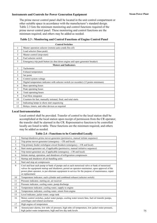 Instruments and Controls for Power Generation Equipment                                                          Steam Power Plant

           The prime mover control panel shall be located in the unit control compartment or
           other suitable space in accordance with the manufacturer‟s standard design.
           Table 2.3 lists the minimum monitoring and control functions required of the
           prime mover control panel. These monitoring and control functions are the
           minimum required, and others may be added as needed.
           Table 2.3 : Monitoring and Control Functions of Engine Control Panel
                                                 Control Switches
       1      Master operation selector (remote-auto-crank-fire-oil)
       2      Load selector (base-peak)
       3      Master control (stop-start)
       4      Fuel selector switch
       5      Emergency trip push button (to shut down engine and open generator breaker)
                                              Motors and Indicators
       1      Tachometer
       2      Exhaust temperature
       3      Set point
       4      Control system voltage
       5      Digital temperature indicator with selector switch (or recorder) (12 points minimum)
       6      Base operating hours
       7      Peak operating hours
       8      Total operating hours
       9      Fuel flow integrator
      10      Counters for fast, manually initiated, fired, and total starts
      11      Indicating lamps to show start sequencing
      12      Relays, timers, and other devices as required

Local Instrumentation
      Local control shall be provided. Transfer of control to the local station shall be
      accomplished at the local station upon receipt of permission from the CR operator;
      the transfer shall be alarmed in the CR. Representative function to be controlled
      locally are listed in table. These functions are the minimum required, and others
      may be added as needed.
                     Table 2.4 : Functions to be Controlled Locally
  1         Startup/shutdown prime mover-generator (permissive, manual initiate sequence)
  2         Trip prime mover-generator (emergency – CR and local)
  3         Trip primary feeder switchgear circuit breakers (emergency – CR and local)
  4         Start motor-generator set, if applicable (permissive, manual initiative sequence)
  5         Trip motor-generator set, if applicable (emergency – CR and local)
  6         Initiate startup, operation, and shutdown of refrigeration compressors
  7         Startup and shutdown all air-handling units
  8         Start and stop air compressors
  9         Cool and heat each pump or bank of pumps and at each motorized valve or bank of motorized
            valves for equipment startup and shutdown; permit an operator-maintainer, upon approval of the
            power plant operator, to put alternate equipment in service for the purpose of maintenance, repair
            or replacement
  10        Temperature indicator, each cylinder and combined exhaust (selector switch)
  11        Pressure indicator, starting air, air receiver
  12        Pressure indicator, cooling water, pump discharge
  13        Temperature indicator, cooling water, supply to engine
  14        Temperature indicator, cooling water, return from engine
  15        Level indicator, jacket water, surge tank
  16        Motor control switches, jacket water pumps, cooling water towers fans, fuel oil transfer pumps,
            centrifuges and related auxiliaries
  17        High engine oil temperature
  18        Annuniciator alarms, low tube oil pressure, high tube oil temperature, low jacket water pressure,
            high jacket water temperature, high and low day tank levels                                                      75
 