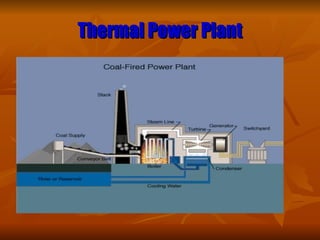 Thermal Power Plant
Thermal Power Plant
 