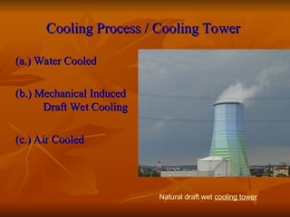 Cooling Process / Cooling Tower
Cooling Process / Cooling Tower
(a.) Water Cooled
(a.) Water Cooled
(b.) Mechanical Induced
(b.) Mechanical Induced
Draft Wet Cooling
Draft Wet Cooling
(c.) Air Cooled
(c.) Air Cooled
Natural draft wet cooling tower
 