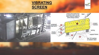 VIBRATING
SCREEN
 