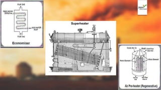 Superheater
 