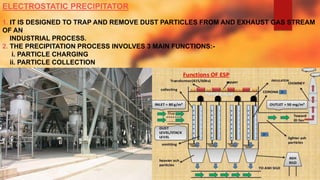 ELECTROSTATIC PRECIPITATOR
1. IT IS DESIGNED TO TRAP AND REMOVE DUST PARTICLES FROM AND EXHAUST GAS STREAM
OF AN
INDUSTRIAL PROCESS.
2. THE PRECIPITATION PROCESS INVOLVES 3 MAIN FUNCTIONS:-
i. PARTICLE CHARGING
ii. PARTICLE COLLECTION
iii. REMOVAL OF PARTICLES
 