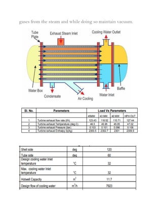 gases from the steam and while doing so maintain vacuum.
 