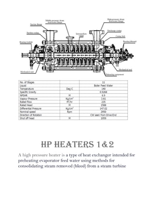 HP HEATERS 1&2
A high pressure heater is a type of heat exchanger intended for
preheating evaporator feed water using methods for
consolidating steam removed (bleed) from a steam turbine
 