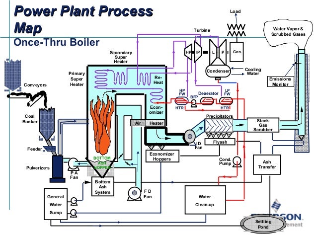 Typical Efficiency Of Natural Gas Power Plant Typical Efficiency Of Natural Gas Power Plant